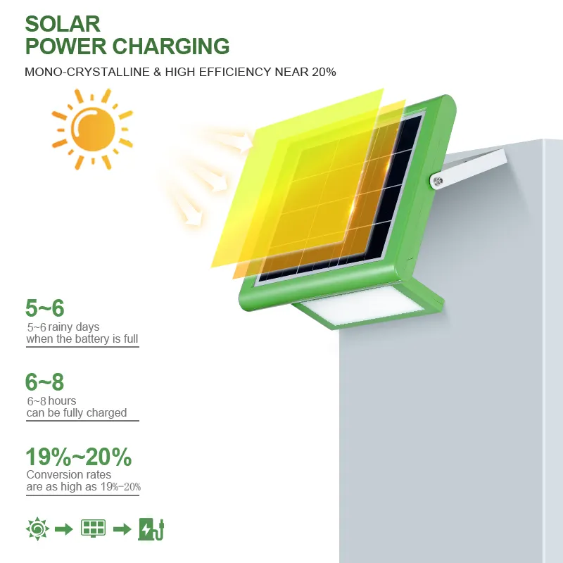 Good Selling 60w solar flood light supplier 6