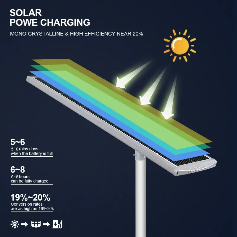 Best Price 60w all in one solar street light company 9