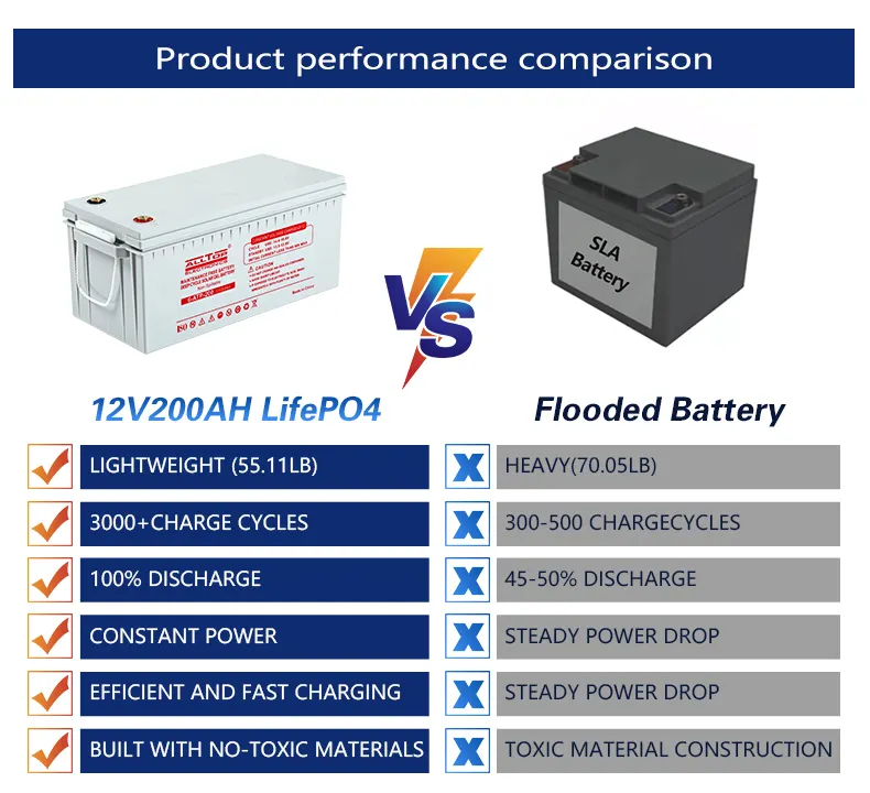 Best Price solar lithium battery pack supplier 5