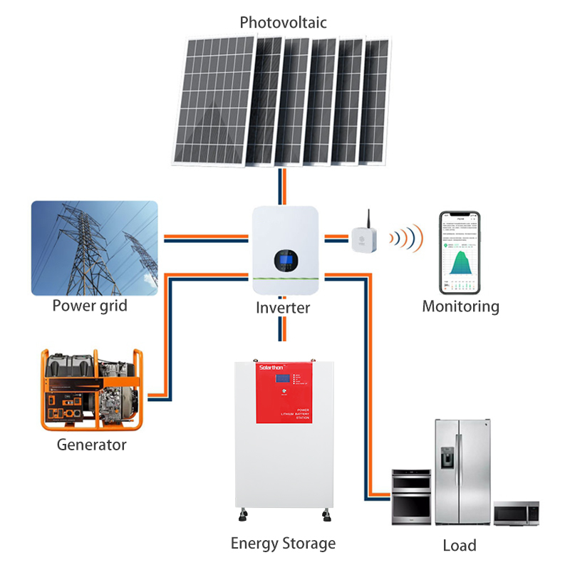 Power Storage 51.2v lithium iron battery 184ah battery pack 6000+ Cycles battery pack Home Solar 6