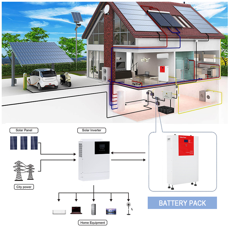 Power Storage 51.2v lithium iron battery 184ah battery pack 6000+ Cycles battery pack Home Solar 4