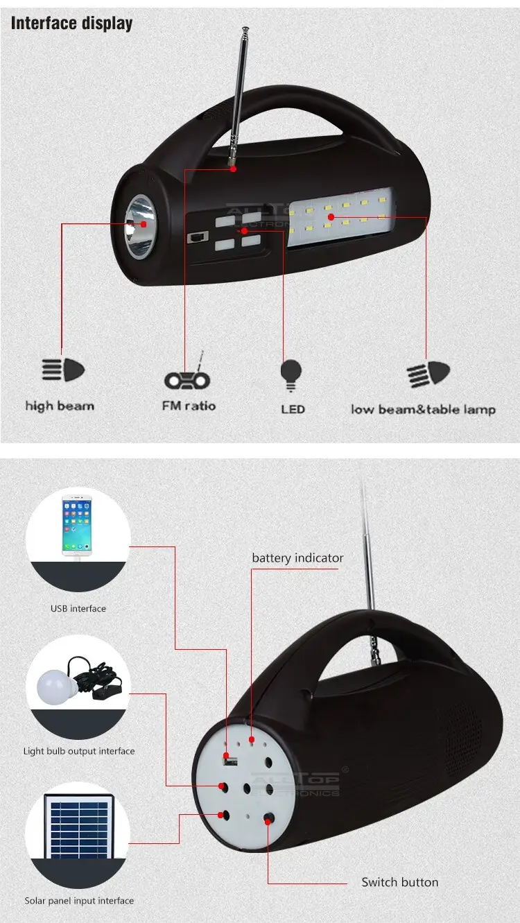 led lighting systems for home energy product led Warranty ALLTOP 6