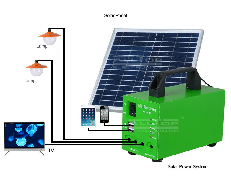 ALLTOP energy-saving solar led lighting kit system factory direct supply for battery backup 6