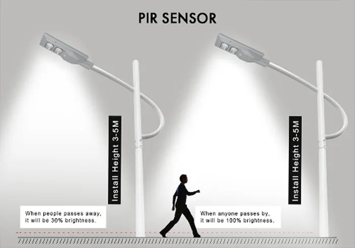 ALLTOP high-quality integrated solar light factory price for garden 4