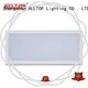 ALLTOP canopy lights wholesale 1