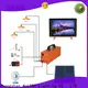 ALLTOP multi-functional solar powered lights oem manufacturer for home1 1