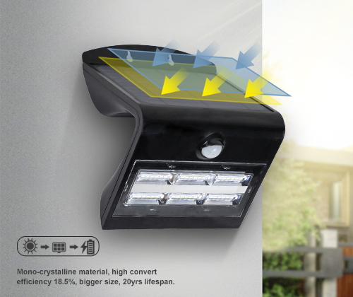 energy-saving sensor wall light manufacturer for garden 7