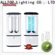 ALLTOP led uvc germicida manufacturers for air disinfection 1