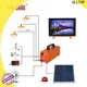 ALLTOP best off grid solar system directly sale for camping 1