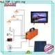 ALLTOP solar dc lighting system directly sale indoor lighting 1