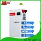 Best solar led light from China 1