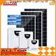 ALLTOP High quality solar controllers for sale from China 1