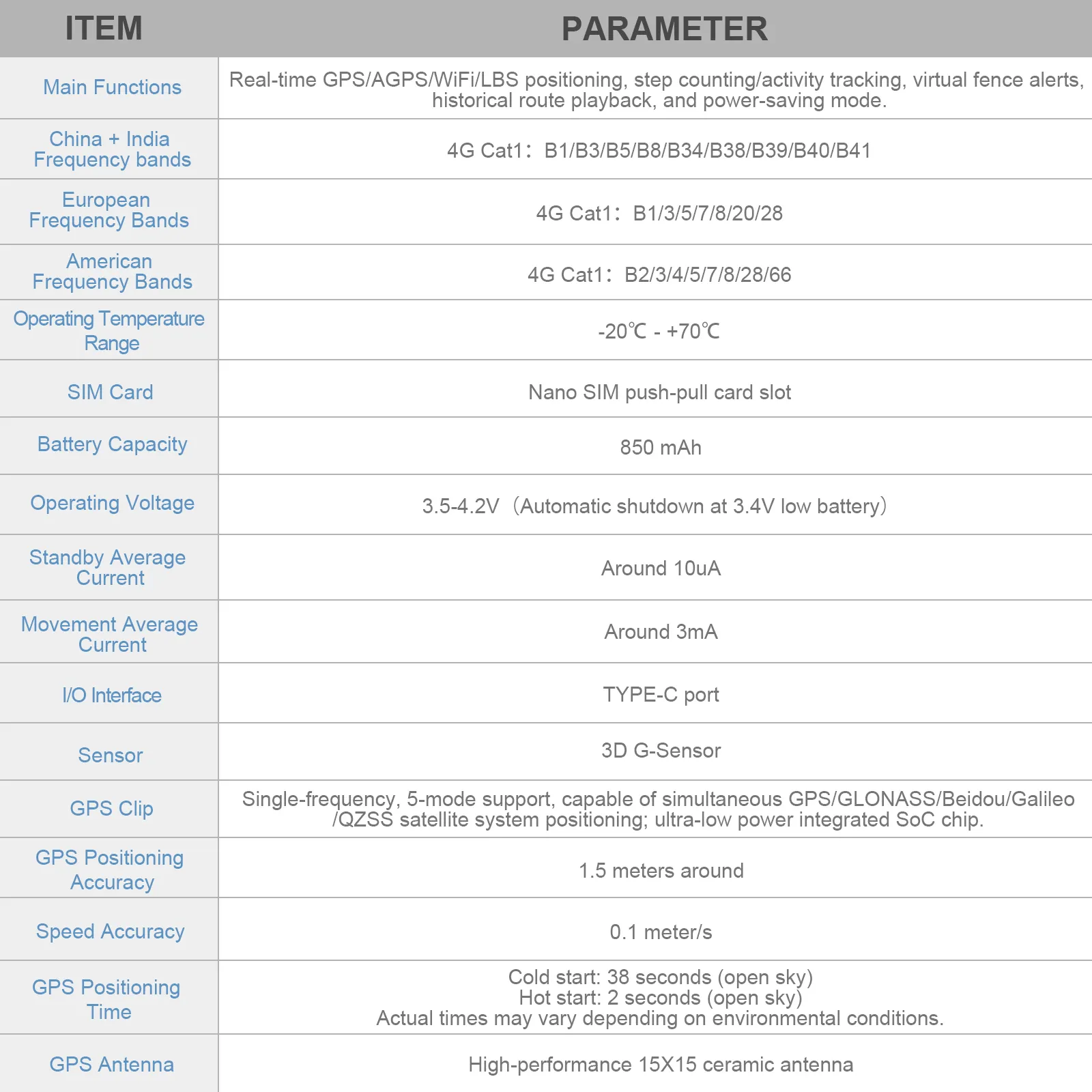 Android Dog Tracker 2G/4G Wholesale - Purespet 3