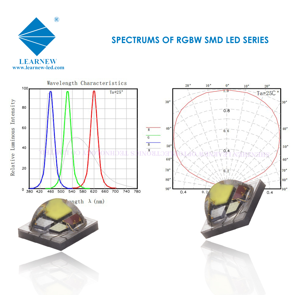 Learnew durable brightest led chip supply lamp 6