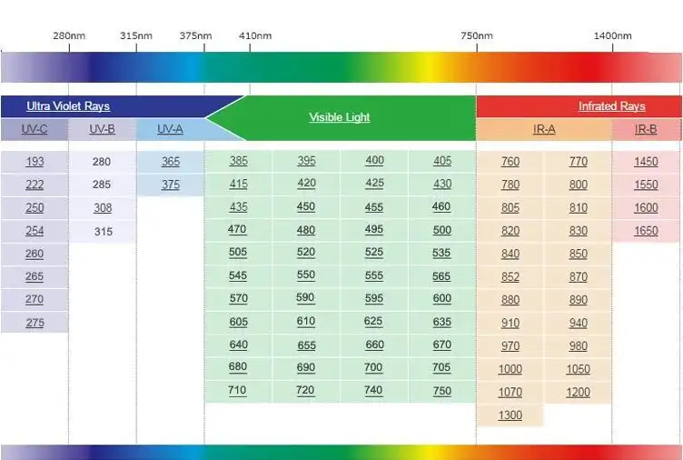 Learnew uv led chip factory for led light 2