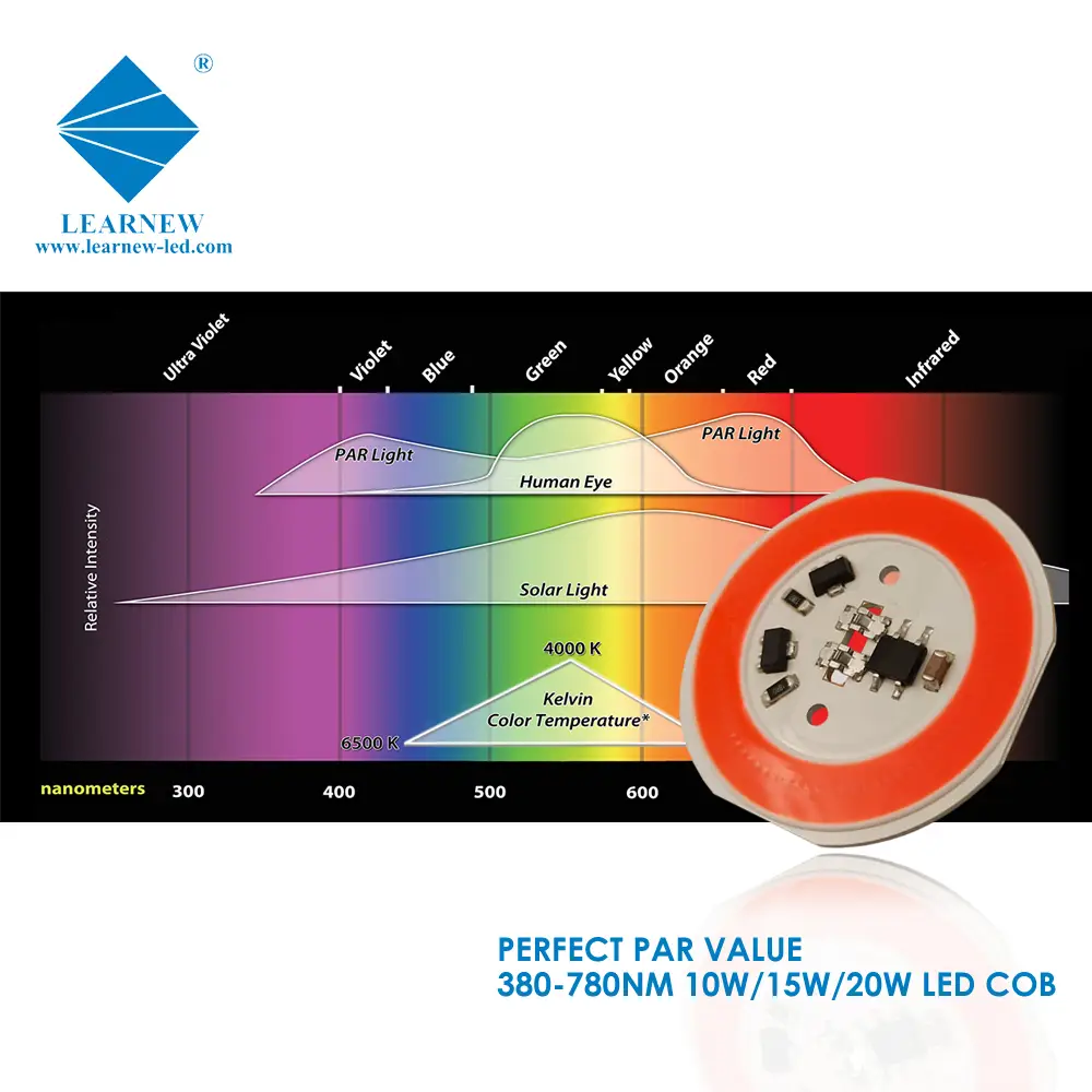 AC 200V 240V 380-780-nm High Power LED Full Spectrum Grow Light Flip Chip Dob LED Module 10W 20W AC COB LED for Downlight 1