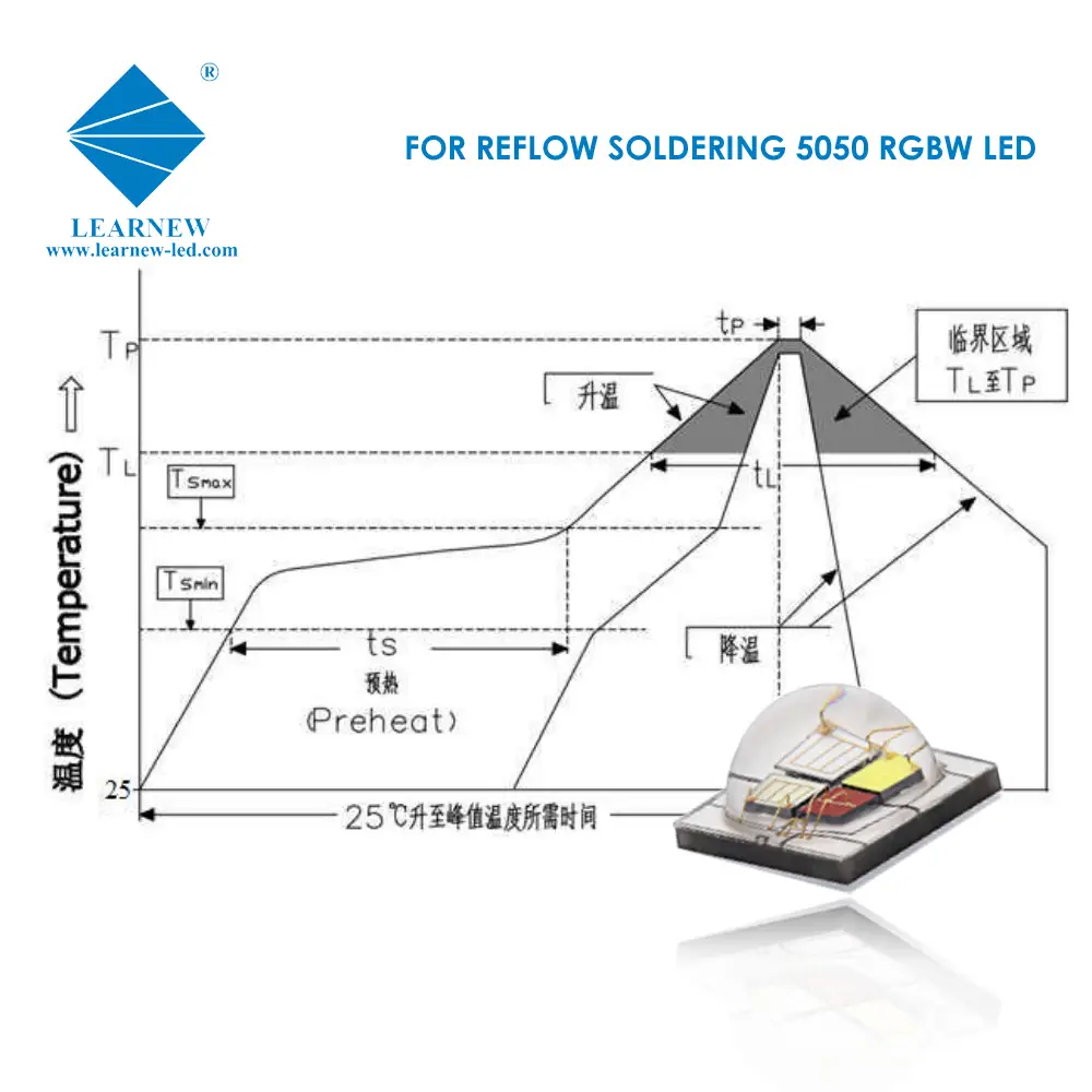 High Power SMD 5050 RGBW LED Chip Red Green Blue White Light For Led Stage Lights 1