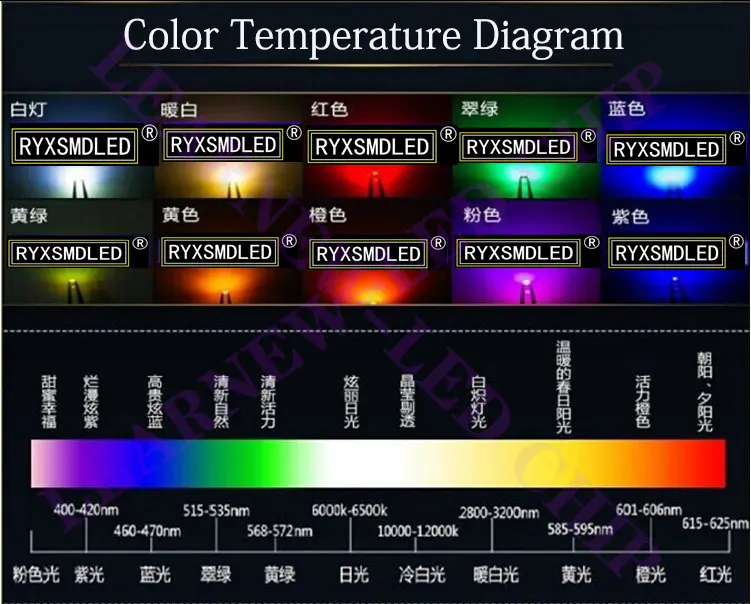 Learnew reliable led light chips directly sale bulk production 2