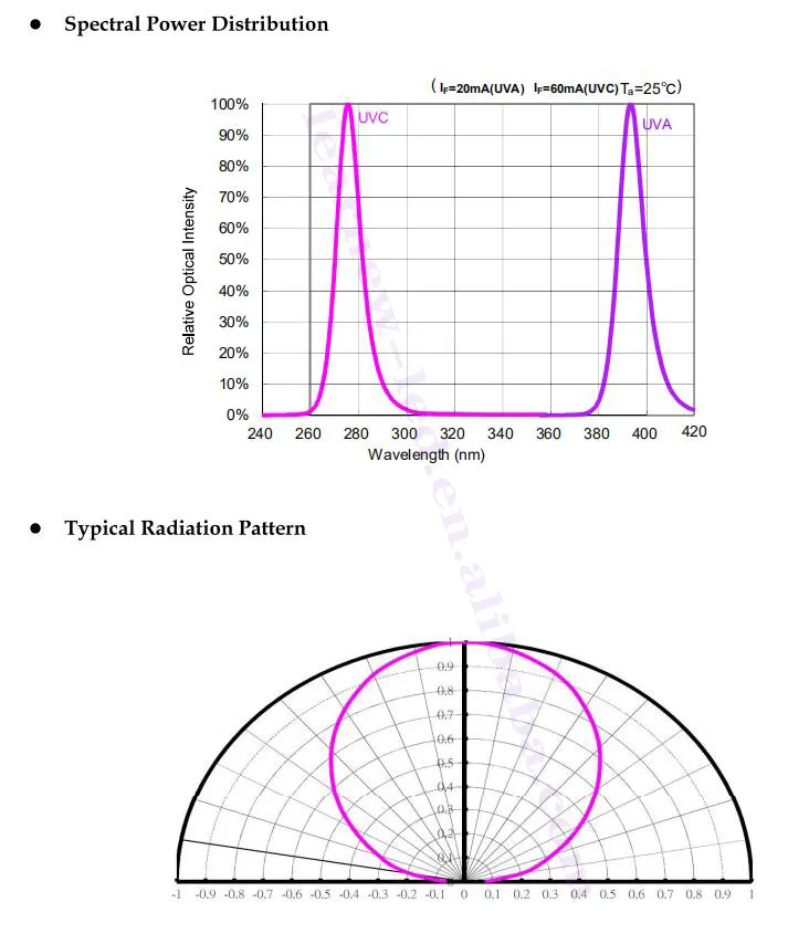 Learnew reliable led light chips directly sale bulk production 8