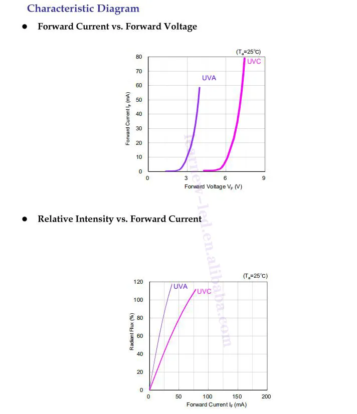 Learnew reliable led light chips directly sale bulk production 10