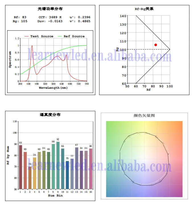 Learnew Free samples 1414 2700-6500K 10W 15W 30W 35-38V AF COB LED chip for LED tracking light LED wall lamp9 6