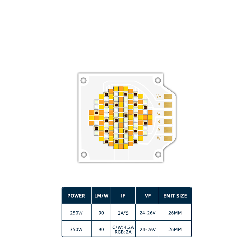 Factory Outlet COB LED Chip 3538 Five Color COB LED Chips 250W-350W 90-140lm/w 35*38MM LED Photograph Light With Fast Shipments 2