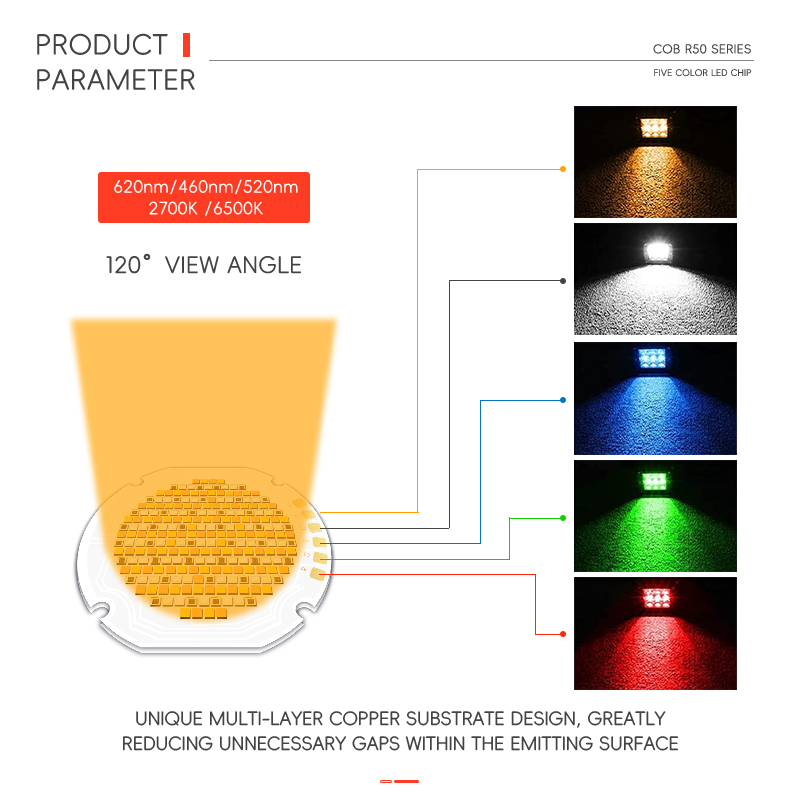 36mm Round RGBW RGBWW 300W 700W Smart LED Chips COB R50 50*50 High Brightness 110LM/W 110LM/W Leds 5-in-1 Magic Color 1W Power 4