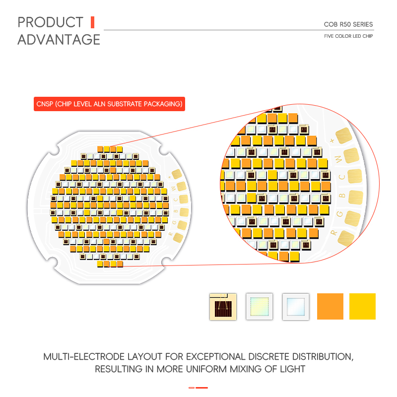 36mm Round RGBW RGBWW 300W 700W Smart LED Chips COB R50 50*50 High Brightness 110LM/W 110LM/W Leds 5-in-1 Magic Color 1W Power 7