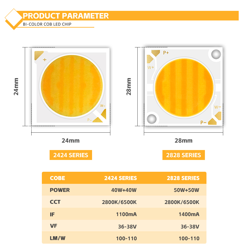 2424 2828 Series COB LED Chip 40W-50W High CRI 80-98 for Commercial Lighting 3