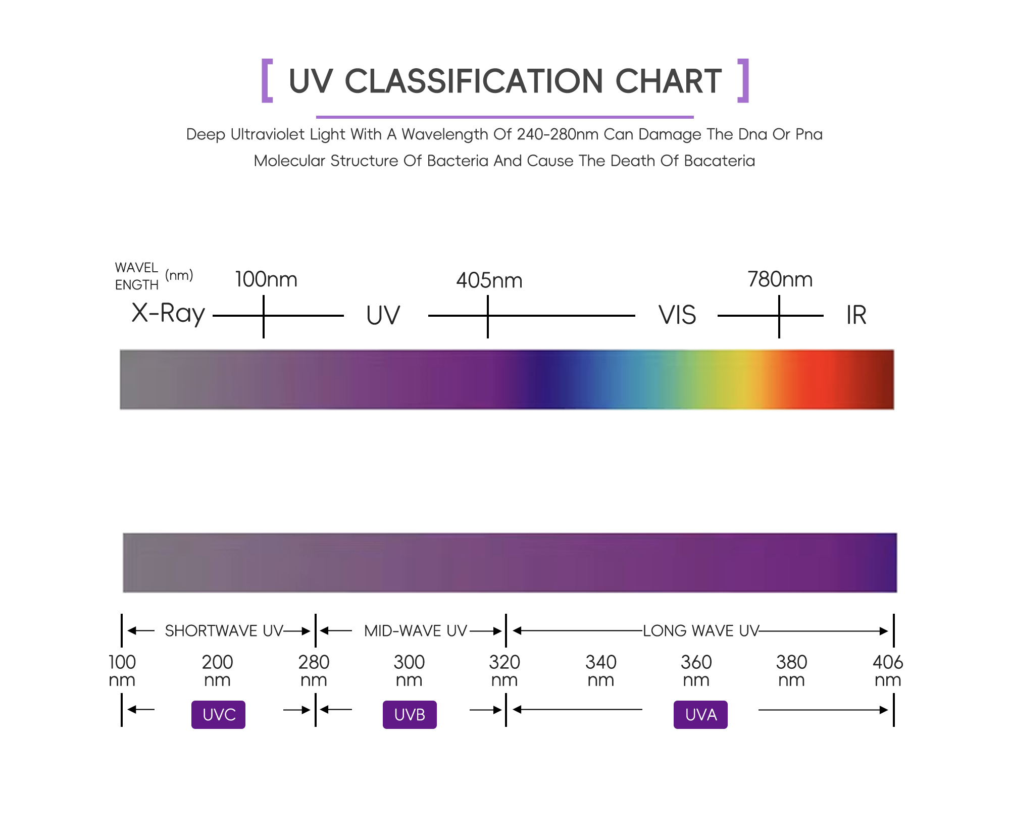 M920 Modul Wasserdichtes LED-Modul Wasserdesinfektions-LED-Modul 5