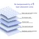 high-quality the best nursing pads company for sale 6