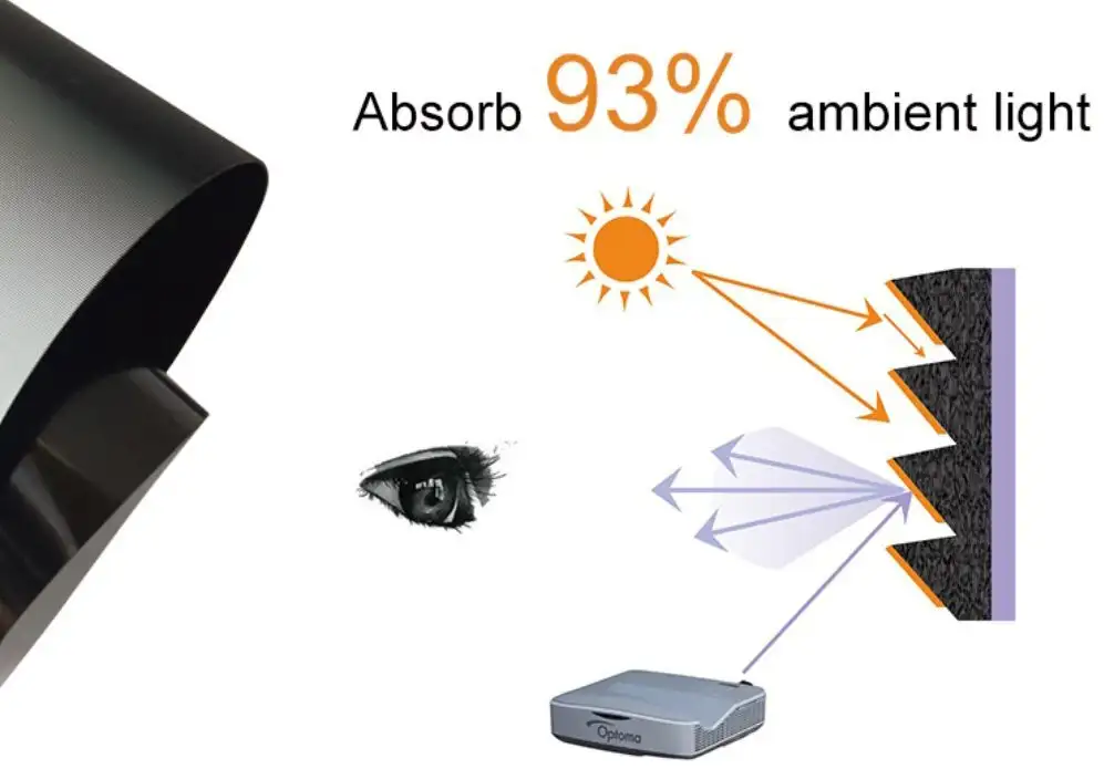 tension ultra short focus projector manufacturer for television 4