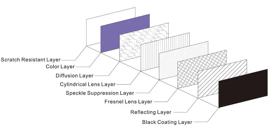 XY Screens ultra short throw projector screen customized for television 4