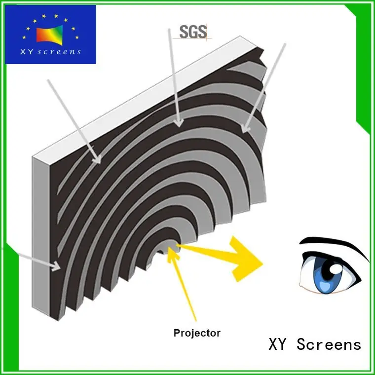 ultra hd projector ultra XY Screens Brand 1