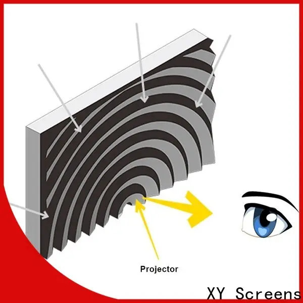 XY Screens thin ultra short focus projector manufacturer for PC 1