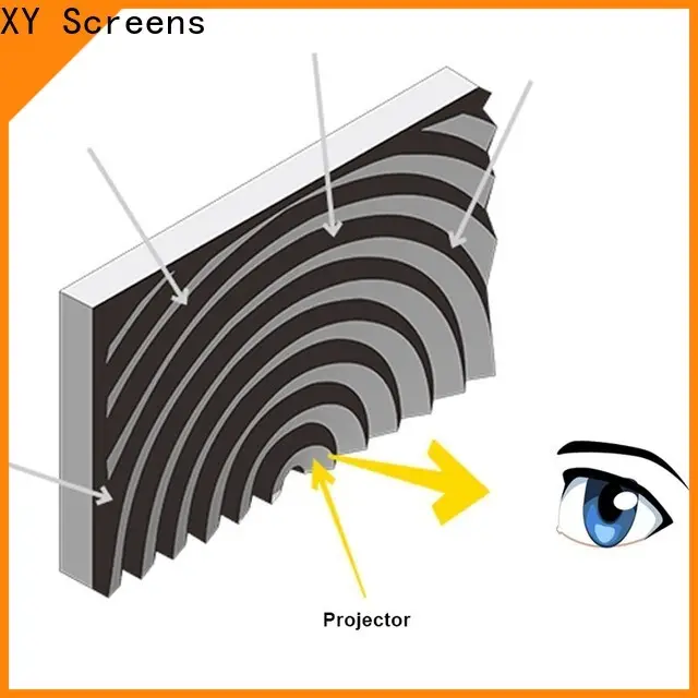 ambient ultra short throw projector screen customized for television 1