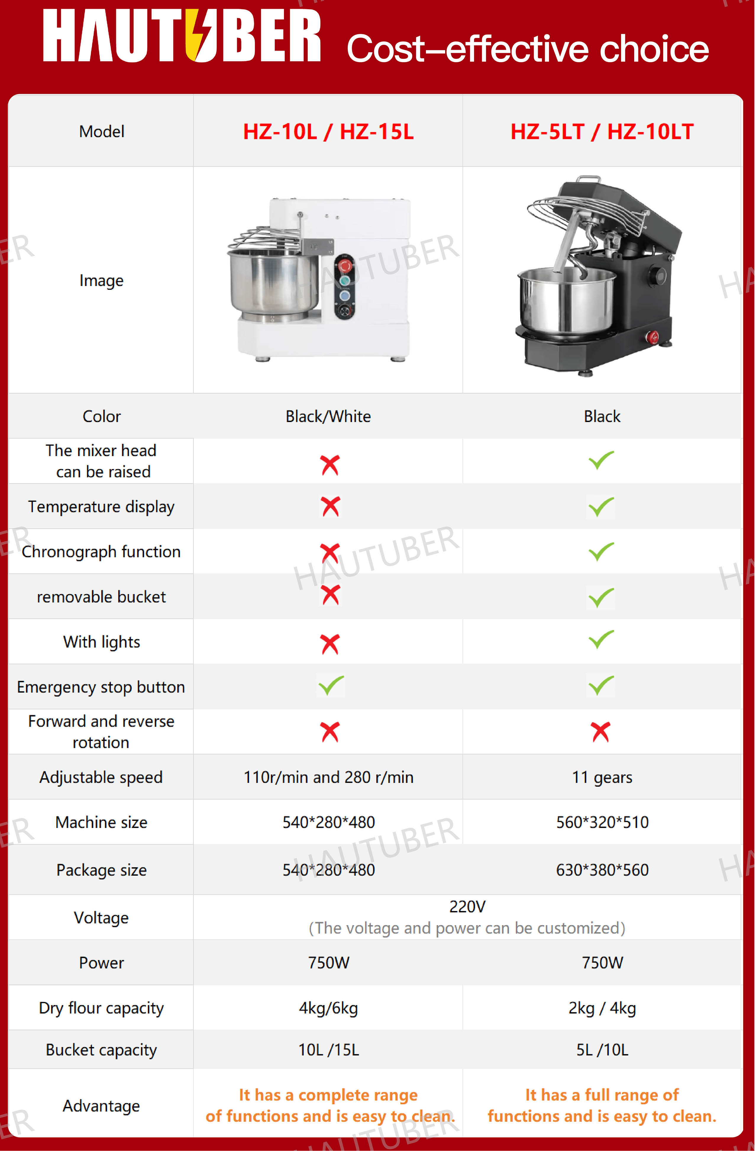 HAUTUBER Showdown Compact Dough Mixer Comparison: Features, Capacity <000000> Size Breakdown! 1