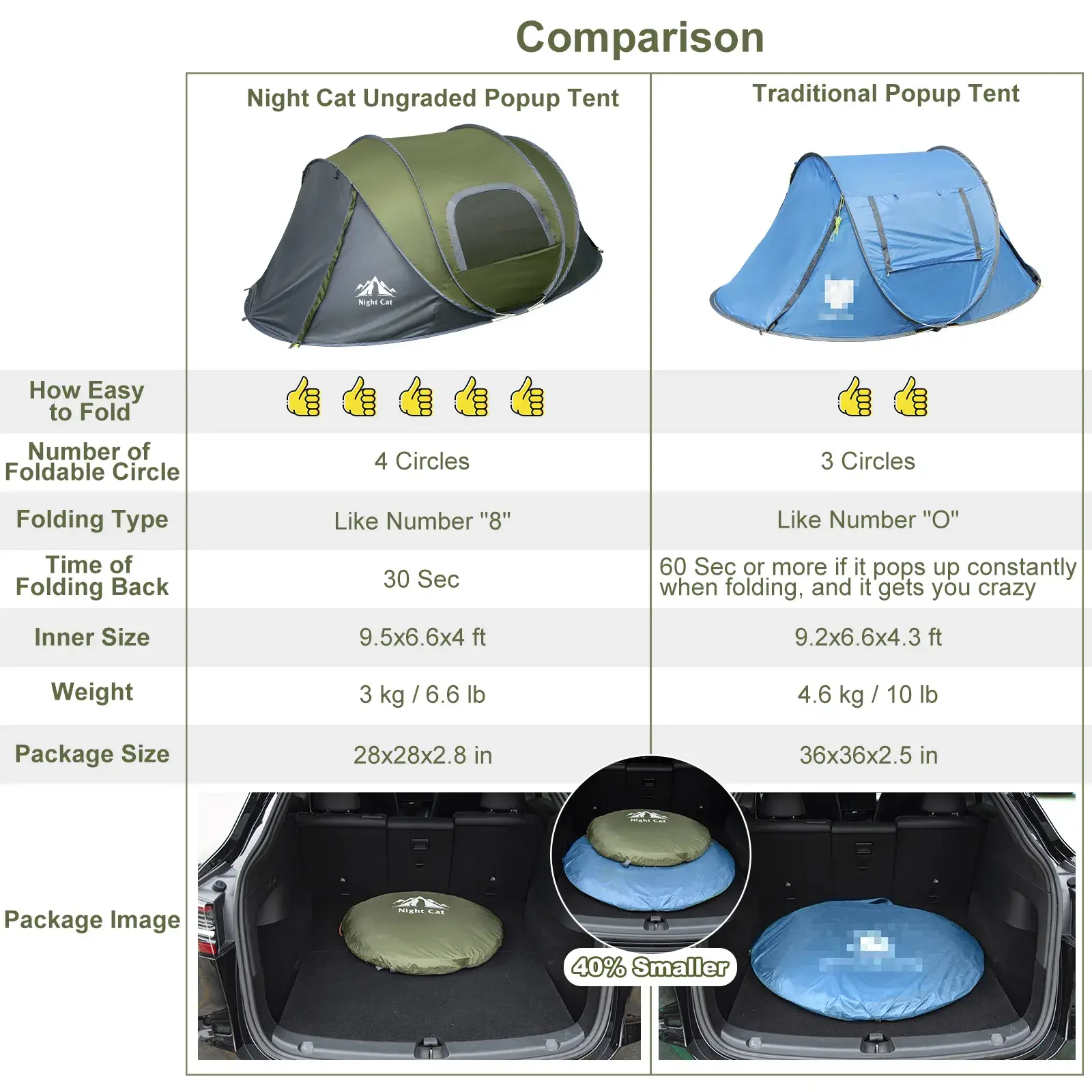 Custom Rainproof Tent Camping for Business for Outside 5