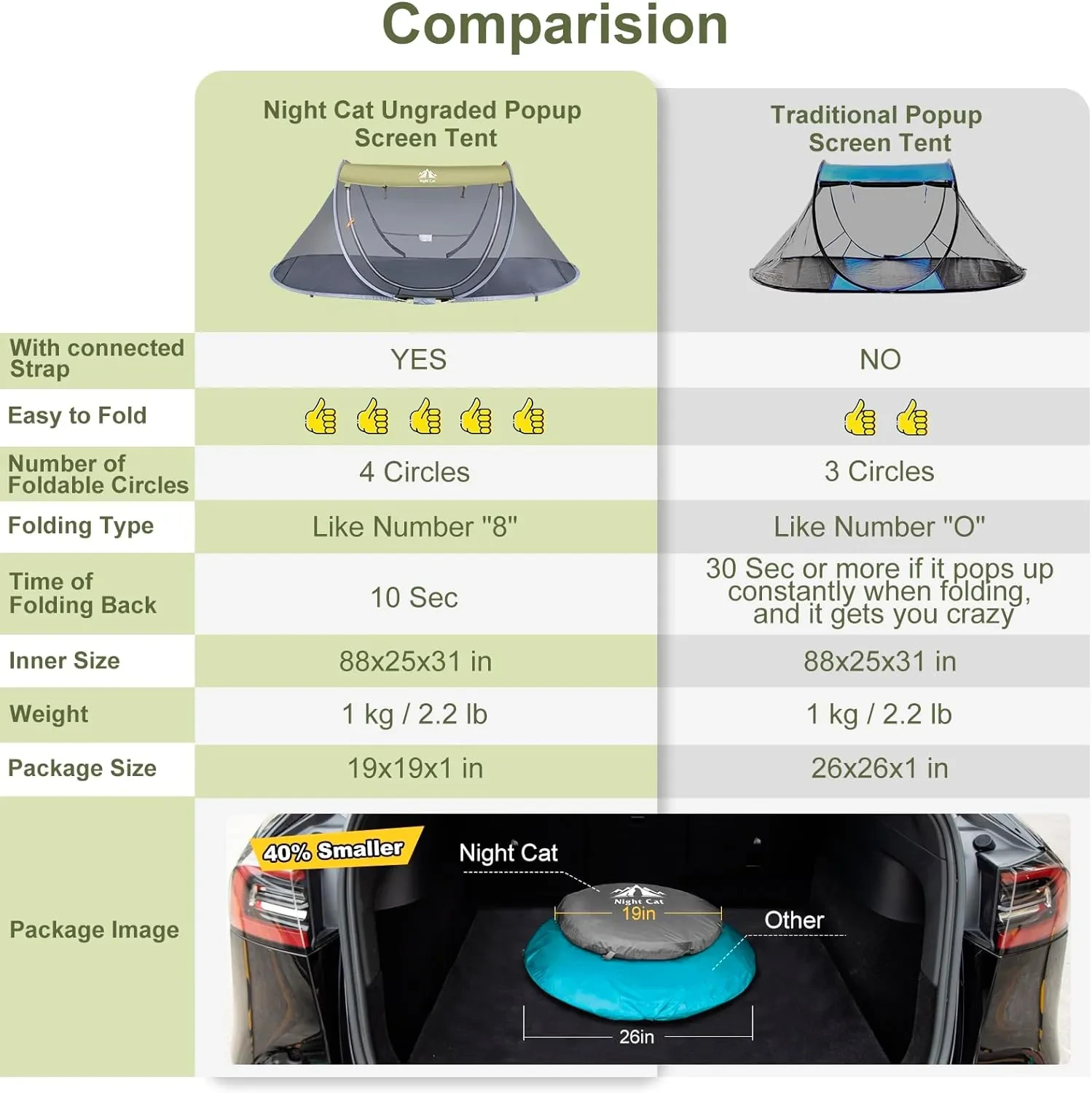 Night Cat Camping Tent FREE Shipping and Tax Free Above - for Outdoor - Night Cat 5