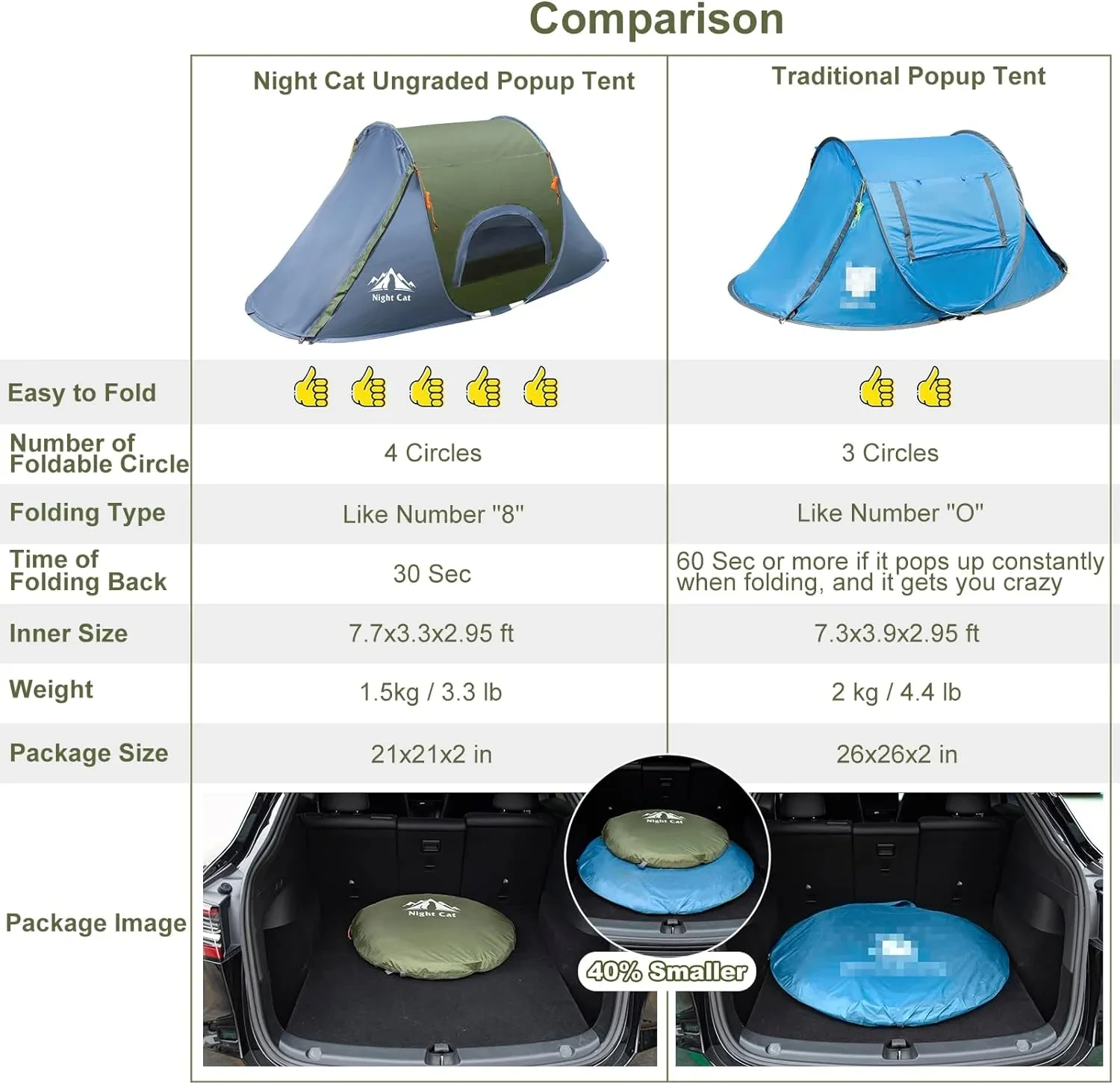 Top Camping Tent Manufacturers for Travel 6