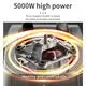 Grinding Blender Ergonomic Grip for Comfortable Handling - - SOKANY 5