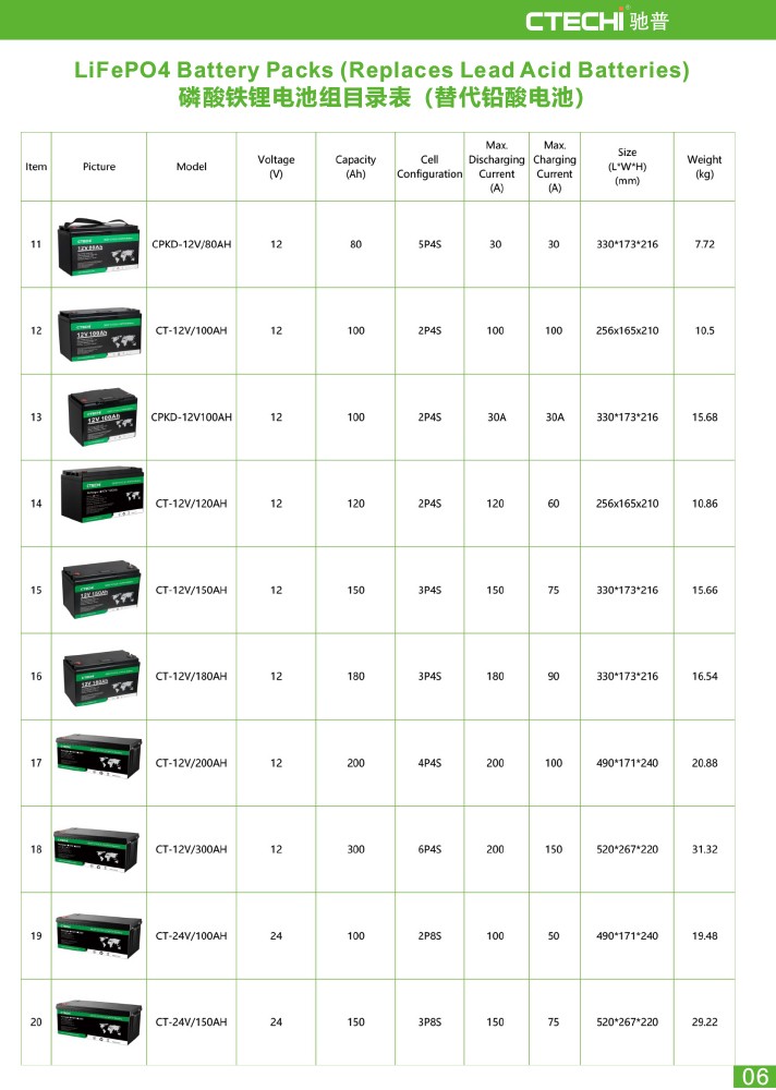 durable lifepo4 power pack customized for E-Sweeper 6