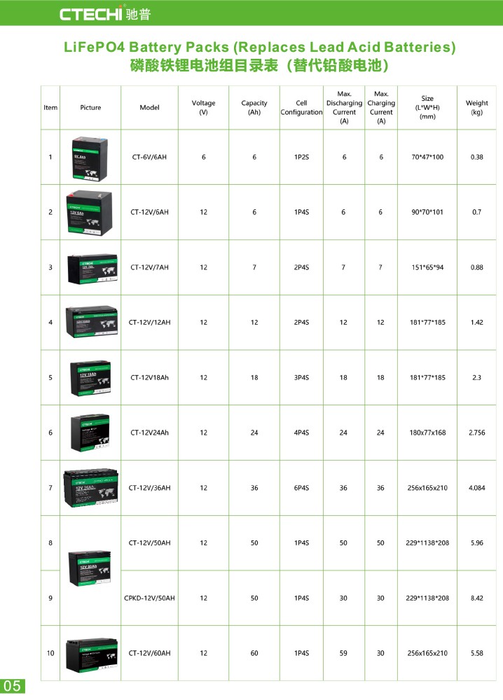 durable lifepo4 power pack customized for E-Sweeper 5