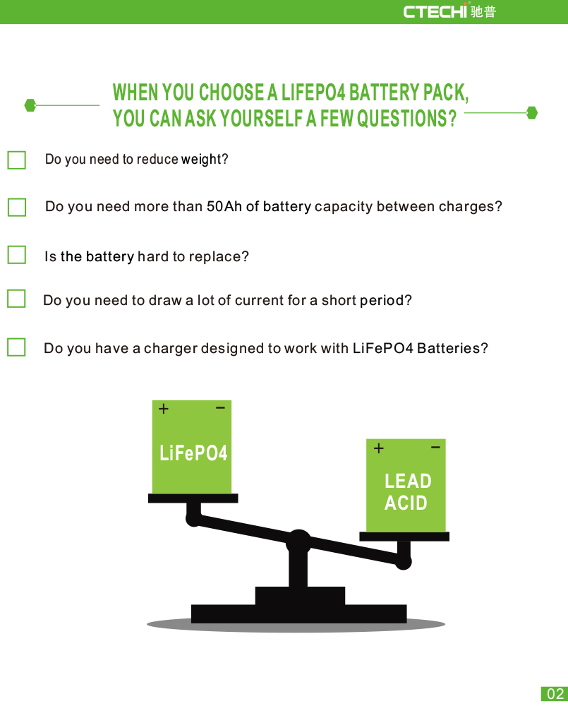 CTECHi stable LiFePO4 Battery Pack manufacturer for RV 3