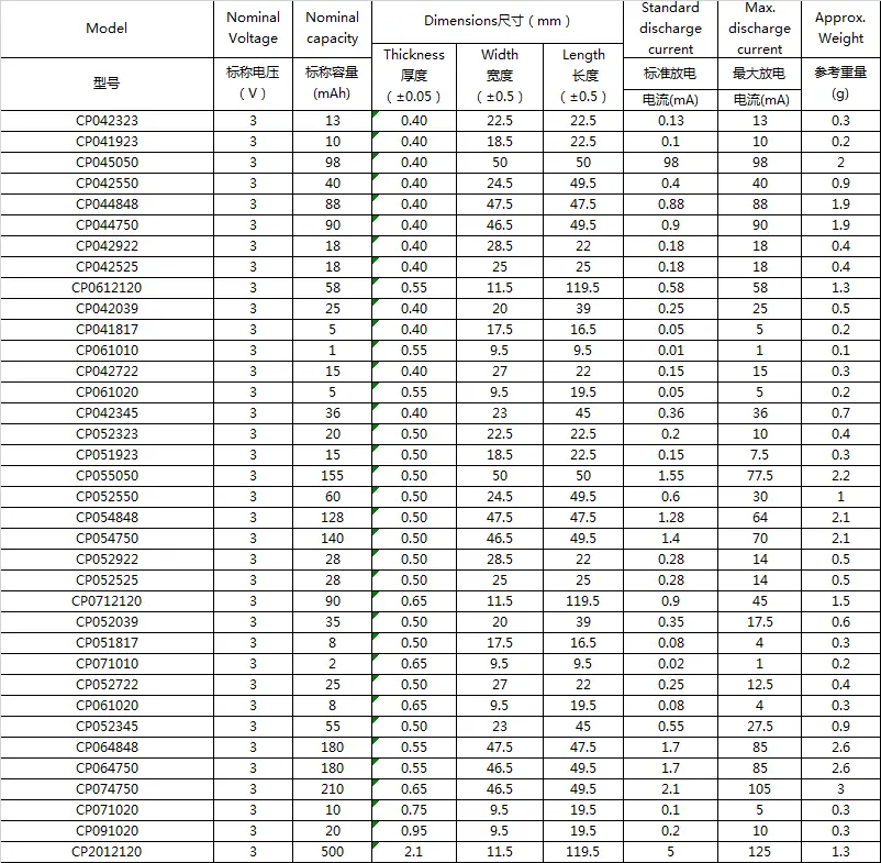 CTECHi quality micro-thin battery directly sale for manufacture 4