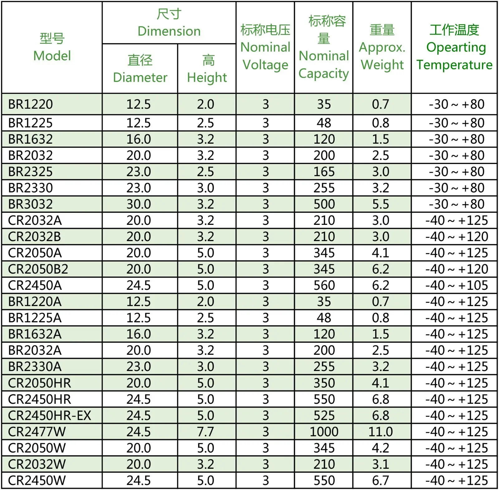 CTECHi panasonic lithium battery supplier for robots 2