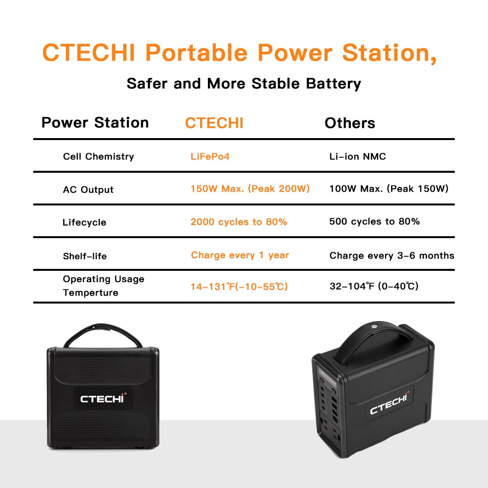 CTECHi best camping power station customized for commercial 2
