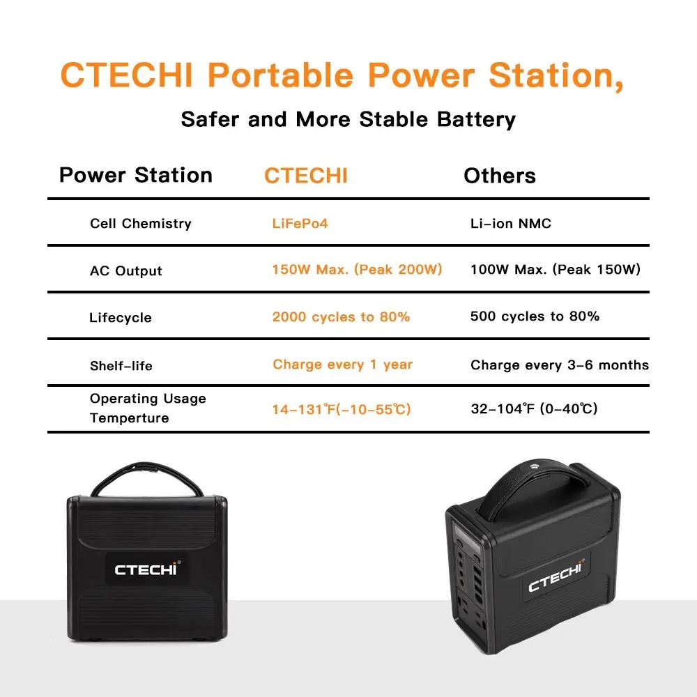 CTECHi 1500w power station customized for camping 2