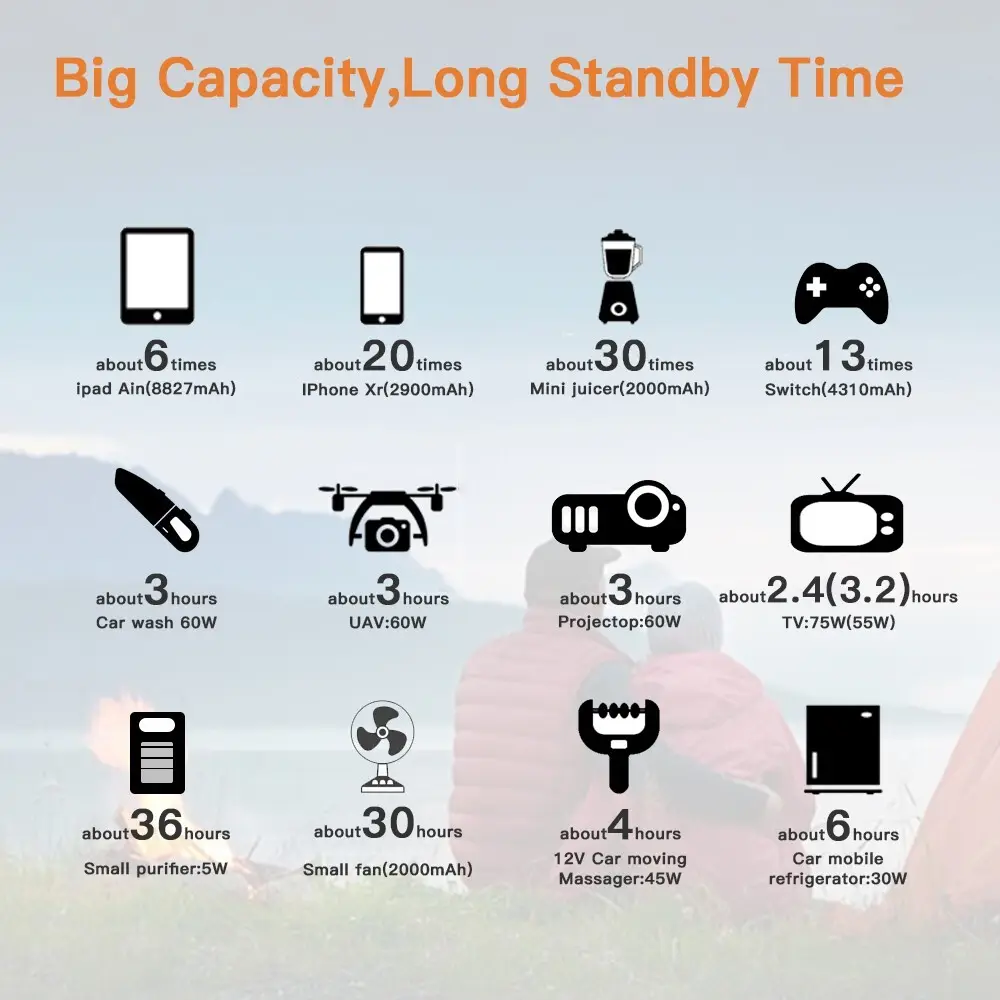 stable lithium portable power station customized for back up 5