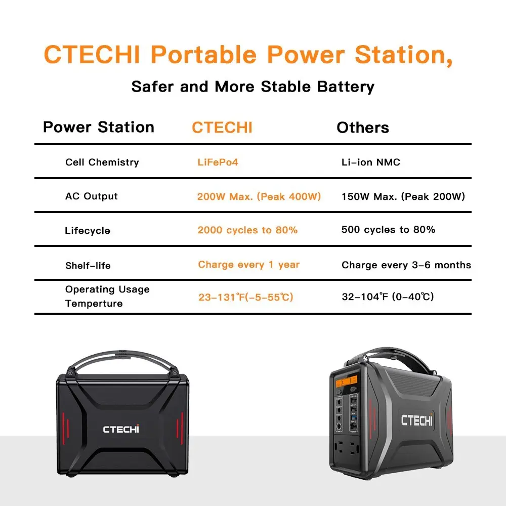 stable lithium portable power station customized for back up 2